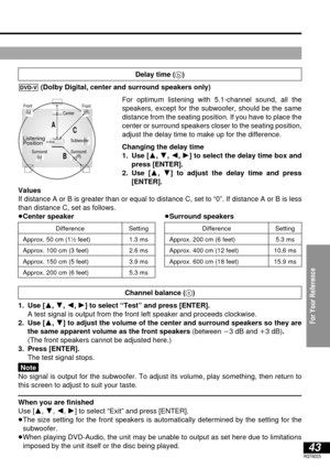 Page 43For Your Reference
43RQT6025
Difference
Approx. 50 cm (11⁄2feet)
Approx. 100 cm (3 feet)
Approx. 150 cm (5 feet)
Approx. 200 cm (6 feet)
Setting
1.3 ms
2.6 ms
3.9 ms
5.3 ms
(Dolby Digital, center and surround speakers only)
For optimum listening with 5.1-channel sound, all the
speakers, except for the subwoofer, should be the same
distance from the seating position. If you have to place the
center or surround speakers closer to the seating position,
adjust the delay time to make up for the difference....
