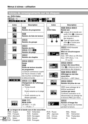 Page 77Opérations avancées 
24RQT6025
Menus à icônes—utilisation
Icônes de renseignements sur les disques
aLa langue de la bande son et des sous-titres
ENG: Anglais
FRA: Français
DEU: Allemand
ITA: Italien
ESP: EspagnolNLD: Hollandais
SVE: Suédois
NOR: Norvégien
DAN: Danois
POR: PortugaisRUS: Russe
JPN: Japonais
CHI: Chinois
KOR: CoréenMAL: Malais
VIE: Vietnamien
THA: Thailandais
✽: Autres
Icône
ex. 
DVD-Vidéo
1
1   ✱VocalOFF
1 ENG 3/2.1 ch DigitalÎ
ab
ENGON1
ENG1ON
ONP   B   C
Page1
Description
Bande son...