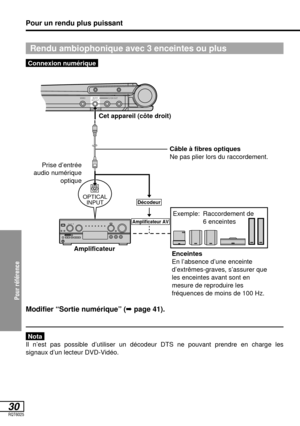 Page 83Pour référence
30RQT6025
Rendu ambiophonique avec 3 enceintes ou plus
Connexion numérique
Pour un rendu plus puissant
Modifier “Sortie numérique” (➡page 41).
Nota
Il n’est pas possible d’utiliser un décodeur DTS ne pouvant prendre en charge les
signaux d’un lecteur DVD-Vidéo.
VIDEO 5.1CH OUTAUDIO
OPT OUT
OPTICAL
INPUT
Amplificateur AV
Décodeur
Câble à fibres optiques
Ne pas plier lors du raccordement.
Enceintes
En l’absence d’une enceinte
d’extrêmes-graves, s’assurer que
les enceintes avant sont en...