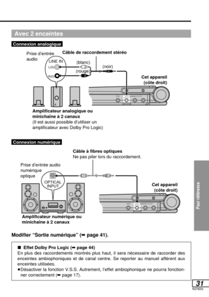 Page 84Pour référence
31RQT6025
VIDEO 5.1CH OUTAUDIO
OPT OUT
OPTICAL
INPUT
Modifier “Sortie numérique” (➡page 41).
Avec 2 enceintes
Connexion analogique
Cet appareil
(côte droit)
Amplificateur numérique ou 
minichaîne à 2 canaux
∫Effet Dolby Pro Logic (➡page 44)
En plus des raccordements montrés plus haut, il sera nécessaire de raccorder des
enceintes ambiophoniques et de canal centre. Se reporter au manuel afférent aux 
enceintes utilisées.
≥Désactiver la fonction V.S.S. Autrement, l’effet ambiophonique ne...