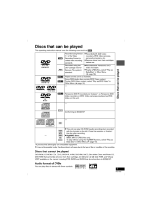 Page 55
RQT7682
Discs that can be played
This operating instruction manual uses the following icons such as [RAM].
§A process that allows play on compatible equipment.≥It may not be possible to play the above discs in all cases due to the type of disc or condition of the recording.
Discs that cannot be played
DVD-ROM, CD-ROM, CDV, CD-G, DVDiR, iRW, DVD-RW, SACD, Divx Video Discs and Photo CD, 
DVD-RAM that cannot be removed from their cartridge, 2.6-GB and 5.2-GB DVD-RAM, and “Chaoji 
VCD” available on the...
