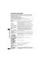 Page 3030
RQT7682
Troubleshooting guide
Before requesting service, make the following checks. If you are in doubt about some of the check 
points, or if the remedies indicated in the chart do not solve the problem, refer to the “Customer 
Services Directory” on page 35 if you reside in the U.S.A., or refer to the “Product information” on 
page 35 if you reside in Canada.
Reference pages are shown in parentheses.The following do not indicate malfunction.
≥Sound from the AC adaptor during recharging.≥The battery...