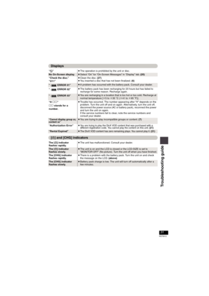 Page 3131
RQT8912
“/” ≥The operation is prohibited by the unit or disc.No On-Screen display.≥Select “On” for “On-Screen Messages” in “Display” tab. (25)
“Check the disc.”
“U11”≥Clean the disc. (27)≥You inserted a disc that has not been finalized. (6)
“  ERROR 01”≥A problem has occurred with the battery pack. Consult your dealer.
“  ERROR 02”
≥The battery pack has been recharging for 20 hours but has failed to 
recharge for some reason. Recharge again.
“  ERROR 03”≥You are recharging in a location that is too...