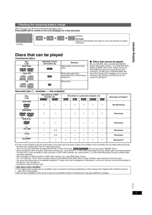 Page 55
RQT9095
Getting started
When the unit is on (➜6) and powered by the battery packPress [DISPLAY] to check on the LCD (Displays for a few seconds).
Discs that can be played
Commercial discs
Recorded disc (
±: Available —: Not available)
≥It may not be possible to play the above discs in all cases due to the type of discs, the condition of the recording, the recording method and how 
the files were created (➜9, Tips for making data discs).
*1This unit can play CD-R/RW recorded with CD-DA or Video CD...