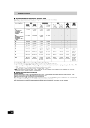 Page 3030
RQT9434
Advanced recording
∫ Recording modes and approximate recording times
Depending on the content being recorded, the recording times may become shorter than indicated.
(The times provided on this  chart are an estimate.)
§1Recording time of DR mode may vary  depending on bit rate of broadcasting.§2It is not possible to record or play continuously  from one side of a double sided disc to the other.§3When recording to the HDD in “EP” or “FR (recordings 5 hours or  longer)” mode, you cannot perform...