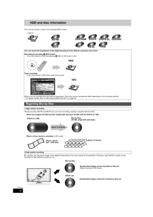Page 66
RQT9434
HDD and disc informationQuick Start 
Guide
This unit can record or copy to the following HDD or discs.
The Blu-ray Disc (BD-RE and BD-R) has a lot more recording capacity compared with the DVD.When you compare the Blu-ray Disc (single-side dual-layer 50 GB) with the DVD-R (4.7 GB)
Blu-ray Disc can record the image of the digital broadcasting in the same quality as  broadcasted. Therefore, high definition quality can be 
recorded as high definition quality as it is. You can record the programme...