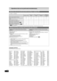 Page 104104
RQT9434
Operations that can be performed simultaneouslyReference
(≤: Possible, –: Impossible)
§[AVCHD]  It cannot playback.
≥ Simultaneous operation is not possible while executing the “DV Au tomatic Recording” or “Flexible Recording via AV input”. 
Language code list
Enter the code with the numbered buttons.
Operations that can be performed while record ing or copying a title
Playback of HDDPlayback of 
discsPlayback of BD- VideoPlayback of still picturesPlayback of 
music recorded  on HDD
While...