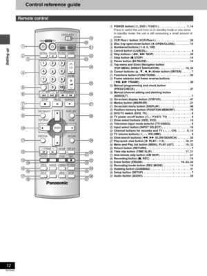 Page 1212
RQT6986
Setting up
Control reference guide
1POWER button (Í, DVD (POWER)) . . . . . . . . . . . . . . . . . . 7, 14
Press to switch the unit from on to standby mode or vice versa.
In standby mode, the unit is still consuming a small amount of
power.
2VCR Plusr button (VCR Plusr) . . . . . . . . . . . . . . . . . . . . . . 26
3Disc tray open/close button (< OPEN/CLOSE). . . . . . . . . . 14
4Numbered buttons (1–9, 0, 100)
5Cancel button (CANCEL) . . . . . . . . . . . . . . . . . . . . . . . . . . . . ....