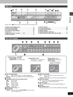 Page 1313
RQT6986
Setting up
Controls such as 1 function the same as the buttons on the remote control.
VRemote control signal sensor . . . . . . . . . . . . . . . . . . . . . . . . . 6
WSD card slot (SD CARD) . . . . . . . . . . . . . . . . . . . . . . . . . . . . . 22
XPC card slot (PC CARD) . . . . . . . . . . . . . . . . . . . . . . . . . . . . . 22
YPC card eject button (EJECT)  . . . . . . . . . . . . . . . . . . . . . . . . 22
ZDisc tray  . . . . . . . . . . . . . . . . . . . . . . . . . . . . . . . . ....