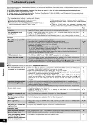 Page 6464
RQT6986
Reference
Troubleshooting guide
Before requesting service, make the below checks. If you are in doubt about some of the check points, or if the remedies indicated in the chart do
not solve the problem:
In the U.S.A., contact the Panasonic Customer Call Center at 1-800-211-7262, or e-mail consumerproducts@panasonic.com, 
or the website (http://www.panasonic.com).
In Canada, contact the Panasonic Canada Inc. Customer Care Centre at 1-800-561-5505, or visit the website (www.panasonic.ca), 
or an...