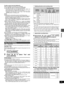 Page 3131
RQT6986
Dubbing
To add or remove from the dubbing list
While the Dubbing List (➜ step 5-1) is displayed
1Press [3, 4] to select the dubbing list and press [1].
2Press [3, 4] to select an item and press [ENTER].
≥If you select “Add”, carry out steps 5-3 and 5-4. Addition will
take place above the program selected in step 1.
≥If you select “Erase” or “Erase All”, a confirmation screen will be
displayed. Press [2, 1] to select “Yes” or “No” and press
[ENTER] (Return to Dubbing List).
[Note]
≥Dubbing...