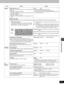 Page 5353
RQT6986
Advanced operation
AudioSelect MTS (➜page 25)
Select the audio recording type, main or secondary (SAP)
audio when:
– Recording or dubbing to a DVD-R.
– Recording or dubbing sound in LPCM. (“Audio Mode for XP
Recording” ➜ below)
– Dubbing in “MPEG2 to 4” mode.
– When “Rec in DVD-R high speed mode” (➜page 52) is set
to “On”.≥Main≥SAP
You cannot change secondary audio when:
– Recording audio to DVD-R from an external source.
– Recording a program as SD VIDEO (MPEG4) at the same time
from an...