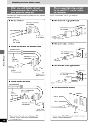 Page 8080
RQT6035
Home Theater
When you can’t directly connect
the antenna you disconnected from
your television to the unit
Check the type of antenna input on your television and make the
appropriate connection.
Expanding your home theater system
When you can’t directly connect
the included 75  coaxial cable to
the television
Use the connection that suits the type of terminal.
from the antenna
If there is a twin lead and a coaxial cable
If there are two twin leads
from the antenna
from the antenna(Flat)...