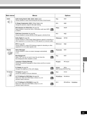 Page 8383
RQT6035
Initial settings
Options
OnOff
OnOff
MainSAP
OnOff
BitstreamPCM
BitstreamOff
AutomaticOff
OnOff
EnglishFrançais
BrightDimDim during DVD/VCD Play

4:316:9
Pan&ScanLetterbox
4:3Pan&ScanLetterbox
Menus
Audio during Search 		Choose whether to have sound during the first level of fast-forward.
D. Range Compression  (Dolby Digital only)
Change the dynamic range for late night viewing.
MTS Selection for DVD-R Disc (➡ page 35)
Select whether...