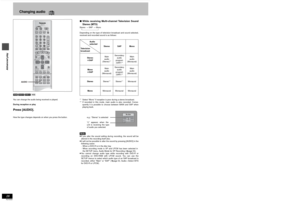 Page 2626RQT6559Advanced play
Changing audio
!?
[RAM] [DVD-R] [DVD-V] [VCD]
You can change the audio being received or played.
During reception or playPress [AUDIO].How the type changes depends on when you press the button.
∫While receiving Multi-channel Television Sound
Stereo (MTS) Stereo > SAP > Mono
   ^--------------------------------}
Depending on the type of television broadcast and sound selected,
received and recorded sound is as follows:§1Select “Mono” if reception is poor during a stereo...