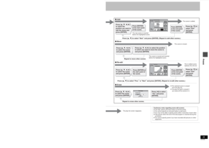 Page 3938RQT6559Editing
Editing play lists
[RAM]
CHVOLUME
123
789
0
10 0
4
56
SLOW/SEARCH
SKIPDIRECT NAVIGATORTOP
MENU
MENURETURN
FUNCTIONS
ENTER
PLAY LIST
CANCEL
Numbered 
buttons
PLAY
LIST
RETURN 3, 4, 2, 1
ENTER:, 9
6, 5
Play Scenes
Operation
While stoppedPress [PLAY LIST].
Press [3, 4] to select 
the list.
Press [1] so the 
submenu appears.
To clear the play list screen
Press [PLAY LIST].To stop partway throughPress [RETURN],
or select “Cancel” or “No” and press 
[ENTER].
For your reference
When the disc is...