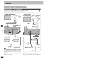 Page 46Advanced operation46RQT6559
Home Theater
≥The equipment connections described are examples.
≥Peripheral equipment and optional cables sold separately unless otherwise indicated.
≥Before connection, turn off all equipment and read the appropriate operating instructions.
≥The signal from the cable TV box or satellite receiver passes through this unit to the television even when this unit is turned off.
You need to subscribe to a cable TV or satellite TV service, to enjoy viewing their programming.
≥Consult...