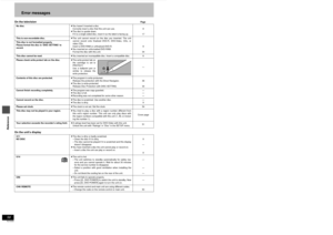 Page 5858RQT6559Reference
Error messages
On the television
Page
On the unit’s displayNo disc.≥You haven’t inserted a disc.
Correctly insert a disc that this unit can use. 
≥The disc is upside down.
If it is a single-sided disc, insert it so the label is facing up. 8
17
This is non-recordable disc.≥The unit cannot record on the disc you inserted. The unit
cannot record onto finalized DVD-R, DVD-Video, CDs, or
video CDs.
Insert a DVD-RAM or unfinalized DVD-R. 
≥You inserted an unformatted DVD-RAM.
Format the disc...