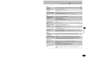 Page 6160RQT6559Reference
Troubleshooting guide
Before requesting service, make the below checks. If you are in doubt about some of the check points, or if the remedies indicated in the chart do
not solve the problem:
In the U.S.A., contact the Panasonic Customer Call Center at 1-800-211-7262, or e-mail consumerproducts@panasonic.com, or web site
(http://www.panasonic.com).
In Canada, contact Panasonic Canada Inc. Customer Care Centre at 1-800-561-5505, web site (www.panasonic.ca), or an authorized
Servicentre...