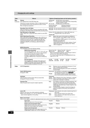 Page 6262
RQT7394
Convenient functions
Changing the unit’s settings
 Ta b sMenusOptions (Underlined items are the factory presets.)
Disc
ContinuedRatings
Set a ratings level to limit DVD-Video play.
Follow the on-screen instructions. Enter a 4-digit password with 
the numbered buttons when the password screen is shown.
≥Do not forget your password.≥8 No Limit
: All DVD-Video can be played.
≥1 to 7: Prohibits play of DVD-Video with corresponding 
ratings recorded on them.
≥0 Lock All: Prohibits play of all...