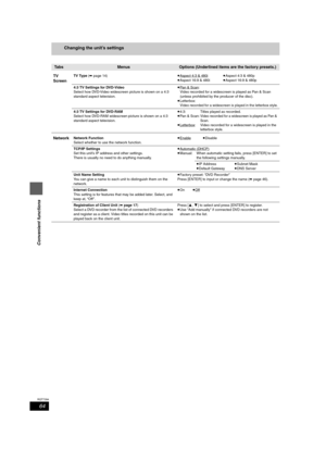 Page 6464
RQT7394
Convenient functions
Changing the unit’s settings
 Ta b sMenusOptions (Underlined items are the factory presets.)
TV 
Screen
TV Type (➡page 14)≥Aspect 4:3 & 480i≥Aspect 4:3 & 480p
≥Aspect 16:9 & 480i≥Aspect 16:9 & 480p
4:3 TV Settings for DVD-Video
Select how DVD-Video widescreen picture is shown on a 4:3 
standard aspect television.≥Pan & Scan
:
Video recorded for a widescreen is played as Pan & Scan 
(unless prohibited by the producer of the disc).
≥Letterbox:
Video recorded for a widescreen...