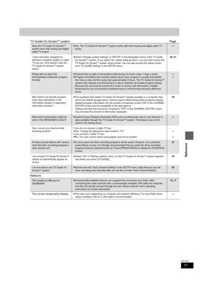 Page 7171
RQT7394
Reference
TV Guide On ScreenTM systemPage
Network
Does the TV Guide On ScreenTM 
system work with analog and digital 
cable TV boxes?≥Yes. The TV Guide On ScreenTM system works with both analog and digital cable TV 
boxes.—
I have relocated, changed my 
television reception system or cable 
TV box etc. How should I redo the 
TV Guide On Screen
TM system 
setup?≥Select “Change system settings” in “SETUP” in the Navigation menu of the TV Guide 
On Screen
TM system. If you select “No, repeat...