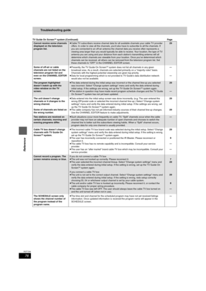 Page 7676
RQT7394
Reference
Troubleshooting guide
TV Guide On ScreenTM system (Continued)Page
Cannot receive some channels 
displayed on the television 
program list.≥Cable TV subscribers receive channel data for all available channels your cable TV provider 
offers. In order to view all the channels, you’d also have to subscribe to all the channels. If 
you are connected to an off-air antenna the channel data you receive often represents a 
viewing area larger than you would typically be able to receive. Your...