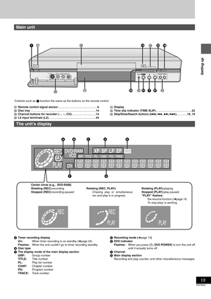 Page 1313
RQT6920
Setting up
URemote control signal sensor . . . . . . . . . . . . . . . . . . . . . . . . . 6
VDisc tray  . . . . . . . . . . . . . . . . . . . . . . . . . . . . . . . . . . . . . . . . . 14
WChannel buttons for recorder (X, W, CH) . . . . . . . . . . . . . . . 14
XL2 input terminals (L2) . . . . . . . . . . . . . . . . . . . . . . . . . . . . . . 43YDisplay
ZTime slip indicator (TIME SLIP) . . . . . . . . . . . . . . . . . . . . . . . 22
[Skip/Slow/Search buttons (4, 5). . . . . . . 18, 19...