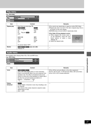 Page 3737
RQT6920
Advanced operation
e.g., DVD-RAM
Not available when playing Video CDs, CDs and MP3 discs.
e.g., DVD-Video
Play menu
Disc
Video
Audio
PlayRepeat play
MarkerOFF
 
† † † † † † † † † †1s10
Item Content Remarks
Repeat playEach time you press [3, 4]:
[RAM] [DVD-R] [DVD-V]
PRG: Program Chapter
All Title
PL: Play list ([RAM])OFF
OFF
[VCD] [CD] [MP3]
Tr a c k Tr a c k
All Group
OFF OFF
To cancel: Select “OFF”.≥You cannot use repeat play to repeat an entire DVD-Video.
≥Repeat play does not work if the...