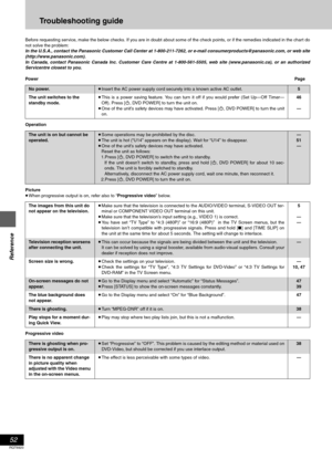 Page 5252
RQT6920
Reference
Troubleshooting guide
Before requesting service, make the below checks. If you are in doubt about some of the check points, or if the remedies indicated in the chart do
not solve the problem:
In the U.S.A., contact the Panasonic Customer Call Center at 1-800-211-7262, or e-mail consumerproducts@panasonic.com, or web site
(http://www.panasonic.com).
In Canada, contact Panasonic Canada Inc. Customer Care Centre at 1-800-561-5505, web site (www.panasonic.ca), or an authorized...