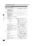 Page 3636
RQT7301
Convenient functions
Changing the unit’s settings
See page 38 for details on menu operation.
The settings remain intact even if you switch the unit to standby.
Continued on next page
Summary of settings
 Ta b sMenusOptions (Underlined items are the factory presets.)
Channel
Antenna System (➡page 11)≥TV≥CATV
Auto Channel Setting (➡page 11)j
Preset Channel Captions (➡page 13)j
Manual Channel Captions (➡page 13)j
VCR Plusr CH Setting (➡page 12)j
Set UpOff Timer
Select how long the unit remains on...