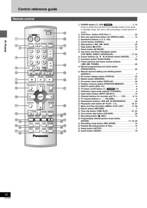 Page 1212
RQT6981
Setting up
Control reference guide
1POWER button (Í, DVD (POWER)) . . . . . . . . . . . . . . . . . . 7, 14
Press to switch the unit from on to standby mode or vice versa.
In standby mode, the unit is still consuming a small amount of
power.
2VCR Plusr button (VCR Plusr) . . . . . . . . . . . . . . . . . . . . . . 24
3Disc tray open/close button (< OPEN/CLOSE). . . . . . . . . . 14
4Numbered buttons (1–9, 0, 100)
5Cancel button (CANCEL) . . . . . . . . . . . . . . . . . . . . . . . . . . . . ....