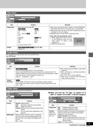 Page 4141
RQT6981
Advanced operation
e.g., DVD-RAM
Not available when playing Video CDs, CDs and MP3 discs.
e.g., DVD-Video
Not available when playing CDs and MP3 discs.
∫When you have set “TV Type” to “Aspect 4:3 &
480P” or “Aspect 16:9 & 480P” in SETUP (
➜page 9)
Continued on next page.
Play menu
Item Content Remarks
Repeat playEach time you press [3, 4]:
[RAM] [DVD-R] [DVD-V]
PRG: Program Chapter
All Title
PL: Play list ([RAM])OFF
OFF
[VCD] [CD][DVD-A] [MP3]
Tr a c k Tr a c k
All Group
OFF OFF
To cancel:...