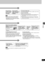 Page 3535
RQT6981
Editing
0001
[Note]≥ “Picture” and “File” refer to numbers inside the 
folder selected. Lower files are not included.
≥ If there is more than one upper folder, pressing 
[:], [9] will switch between them (➜ page 11, 
Still picture folder structure).
Press [2, 1] to 
select “SD card” or 
“PC card”.   Press [3, 4, 2, 1] to select “All 
copy” and press [ENTER].
All still pictures are copied, and ALL COPY 
screen reappears.
[Note]Still pictures are copied but non-compatible files and folders will...