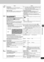 Page 4545
RQT6981
Advanced operation
VideoSeamless Play
Turn seamless play on or off on discs with play lists.
≥Seamless Play does not work with programs recorded in
LPCM or when using Quick View.≥On: The scenes in play lists are played seamlessly. This may
cause shifting of the points where scenes change. Some
play lists cannot be played seamlessly.
≥Off: The points where scenes in play lists change are played
accurately, but the picture may freeze for a moment.
Black Level Control
Select normal, lighter or...