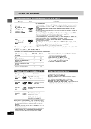 Page 1414
RQT7303
Getting started
Disc and card information
≥We recommend using Panasonic discs and cards. DVD-R from other manufacturers may not be recorded or played due to the condition of the 
recording.
∫Which should I use, DVD-RAM or DVD-R?
The following chart indicates the differences. Select based upon what you require.
§1You can erase, enter name and change thumbnail. Available 
space does not increase after erasing.
§2Only on DVD-RAM compatible players.§3After finalizing the disc (➡page 41, 48).§4Only...