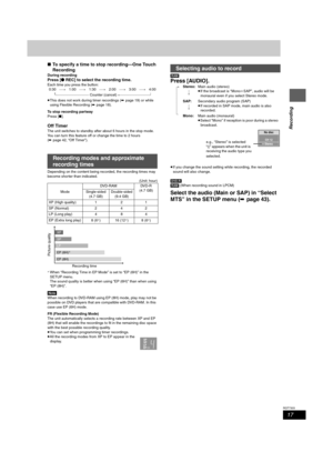 Page 1717
RQT7303
Recording
∫To specify a time to stop recording—One Touch 
Recording
During recording
Press [¥REC] to select the recording time.
Each time you press the button:
≥This does not work during timer recordings (➡page 19) or while 
using Flexible Recording (➡page 18).
To stop recording partway
Press [∫].
Off Timer
The unit switches to standby after about 6 hours in the stop mode. 
You can turn this feature off or change the time to 2 hours 
(➡page 42, “Off Timer”).
Depending on the content being...