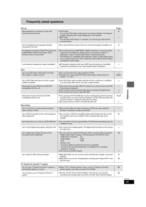 Page 4949
RQT7303
Reference
Frequently asked questions
Set upPa ge
Disc
Recording
TV Guide On Screen
TM system
What equipment is necessary to play multi 
channel surround sound?≥ DVD-Video:
You can play DVD-Video multi channel surround by digitally connecting an 
amplifier equipped with a Dolby Digital and a DTS decoder.
≥DV D - Au d i o :
This unit plays DVD-Audio in 2 channels. You cannot play multi channel 
surround sound.9
—
Are the headphones and speakers directly 
connected to the unit?≥You cannot...