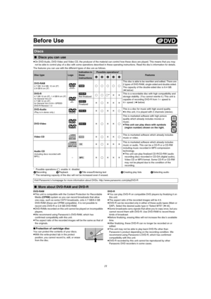 Page 1818
Before Use
[[DVD]]
≥On DVD-Audio, DVD-Video and Video CD, the producer of the material can control how these discs are played. This means that you may 
not be able to control play of a disc with some operations described in these operating instructions. Read the disc’s information for details.
The features you can use with the different types of disc are as follows.
°Possible operations (≤: enable t: disable)
°°The remaining capacity of the disc will not be increased even if erased.
DVD-RAM
≥This unit...