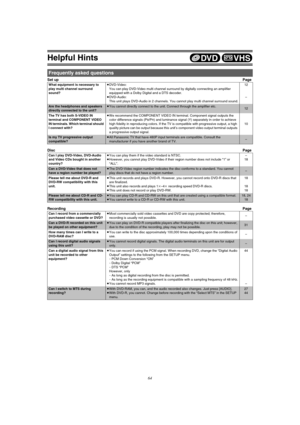 Page 64Helpful Hints
64
Set upPage
DiscPage
RecordingPage
Frequently asked questions
What equipment is necessary to 
play multi channel surround 
sound?≥DVD-Video:
You can play DVD-Video multi channel surround by digitally connecting an amplifier 
equipped with a Dolby Digital and a DTS decoder.
≥DVD-Audio:
This unit plays DVD-Audio in 2 channels. You cannot play multi channel surround sound.12
–
Are the headphones and speakers 
directly connected to the unit?≥You cannot directly connect to the unit. Connect...