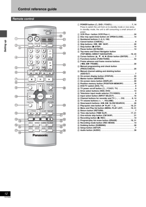 Page 1212
RQT6984
Setting up
Control reference guide
1POWER button (Í, DVD (POWER)) . . . . . . . . . . . . . . . . . . 7, 14
Press to switch the unit from on to standby mode or vice versa.
In standby mode, the unit is still consuming a small amount of
power.
2VCR Plusr button (VCR Plusr) . . . . . . . . . . . . . . . . . . . . . . 24
3Disc tray open/close button (< OPEN/CLOSE). . . . . . . . . . 14
4Numbered buttons (1–9, 0, 100)
5Cancel button (CANCEL) . . . . . . . . . . . . . . . . . . . . . . . . . . . . ....