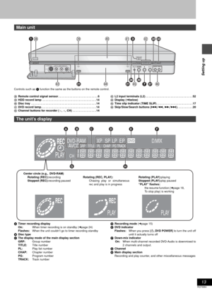 Page 1313
RQT6984
Setting up
Controls such as 1 function the same as the buttons on the remote control.
VRemote control signal sensor . . . . . . . . . . . . . . . . . . . . . . . . . 6
WHDD record lamp  . . . . . . . . . . . . . . . . . . . . . . . . . . . . . . . . . . 14
XDisc tray  . . . . . . . . . . . . . . . . . . . . . . . . . . . . . . . . . . . . . . . . . 14
YDVD record lamp. . . . . . . . . . . . . . . . . . . . . . . . . . . . . . . . . . . 14
ZChannel buttons for recorder (X, W, CH)  . . . . . . ....