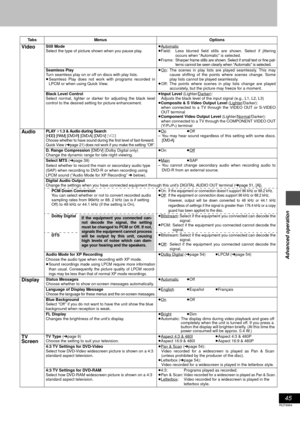 Page 4545
RQT6984
Advanced operation
VideoStill Mode
Select the type of picture shown when you pause play.≥Automatic≥Field: Less blurred field stills are shown. Select if jittering
occurs when “Automatic” is selected.
≥Frame: Sharper frame stills are shown. Select if small text or fine pat-
terns cannot be seen clearly when “Automatic” is selected.
Seamless Play
Turn seamless play on or off on discs with play lists.
≥Seamless Play does not work with programs recorded in
LPCM or when using Quick View.≥On
: The...