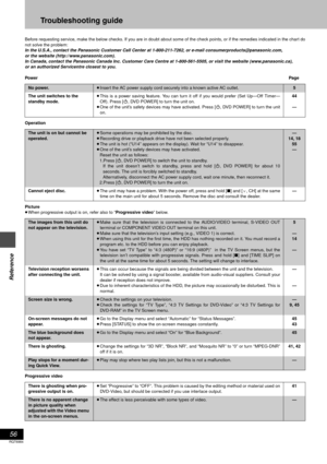 Page 5656
RQT6984
Reference
Troubleshooting guide
Before requesting service, make the below checks. If you are in doubt about some of the check points, or if the remedies indicated in the chart do
not solve the problem:
In the U.S.A., contact the Panasonic Customer Call Center at 1-800-211-7262, or e-mail consumerproducts@panasonic.com, 
or the website (http://www.panasonic.com).
In Canada, contact the Panasonic Canada Inc. Customer Care Centre at 1-800-561-5505, or visit the website (www.panasonic.ca), 
or an...