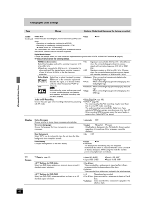 Page 4242
RQT7305
Convenient functions
Changing the unit’s settings
 Ta b sMenusOptions (Underlined items are the factory presets.)
Audio
ContinuedSelect MTS
Select the audio recording type, main or secondary (SAP) audio 
when:
–Recording or transferring (dubbing) to a DVD-R.
–Recording or transferring (dubbing) sound in LPCM. 
(➡below, Audio for XP Recording)
You cannot select this when recording from an external source 
onto DVD-R. Select audio on the other equipment.≥Main
≥SAP
Digital Audio Output
Change the...