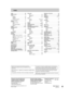 Page 56C 2004 Matsushita Electric Industrial Co., Ltd.
Printed in Japan
Panasonic Consumer Electronics
Company, Division of Matsushita
Electric Corporation of America
One Panasonic Way Secaucus,
New Jersey 07094
http://www.panasonic.com
Panasonic Sales Company,
Division of Matsushita Electric
of Puerto Rico, Inc. (“PSC”)
Ave. 65 de Infantería, Km. 9.5
San Gabriel Industrial Park, Carolina,
Puerto Rico 00985
Panasonic Canada Inc.
5770 Ambler Drive
Mississauga, Ontario
L4W 2T3
www.panasonic.capr
RQT7305-P...