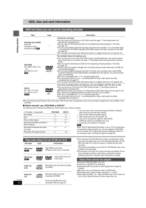 Page 1414
RQT7392
Getting started
HDD, disc and card information
≥We recommend using Panasonic discs and cards. DVD-R from other manufacturers may not be recorded or played due to the condition of the 
recording.
∫Which should I use, DVD-RAM or DVD-R?
The following chart indicates the differences. Select based upon what you require.
§1You can erase, enter name and change thumbnail. Available 
space does not increase after erasing.
§2Only on DVD-RAM compatible players.§3After finalizing the disc (➡page 45,...