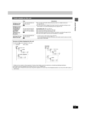 Page 1515
RQT7392
Getting started
Cards useable on this unit
Type Instructions
SD Memory Card
MultiMediaCardYou can insert directly into 
the SD card slot.
[SD]≥You can play and transfer (dub) still pictures taken on a digital camera etc. 
(➡page 28, 42).
≥You can set the DPOF (Digital Print Order Format) for automatic printing on your 
home printer or at a photo developing store (➡page 36, 53).
≥Compatible with: FAT 12 or FAT 16
≥We recommend using a Panasonic SD card.
≥You cannot use SD cards that exceed 2...