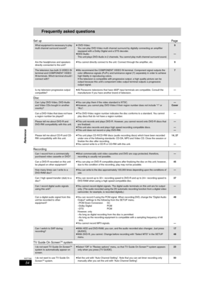 Page 5454
RQT7392
Reference
Frequently asked questions
Set upPage
Disc
Recording
TV Guide On Screen
TM system
What equipment is necessary to play 
multi channel surround sound?≥ DVD-Video:
You can play DVD-Video multi channel surround by digitally connecting an amplifier 
equipped with a Dolby Digital and a DTS decoder.
≥DVD-Audio:
This unit plays DVD-Audio in 2 channels. You cannot play multi channel surround sound.9
—
Are the headphones and speakers 
directly connected to the unit?≥You cannot directly connect...