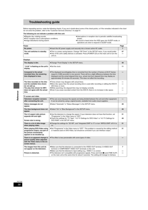 Page 5656
RQT7392
Reference
Troubleshooting guide
Before requesting service, make the following checks. If you are in doubt about some of the check points, or if the remedies indicated in the chart 
do not solve the problem, refer to the “Customer Services Directory” on page 61.
The following do not indicate a problem with this unit:
PowerPage
Displays
TV screen and video≥Regular disc rotating sounds.
≥Poor reception due to atmospheric conditions.
≥Image disturbance during search.≥Interruptions in reception due...